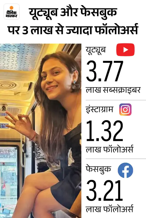 स्रोत - दैनिक भास्कर