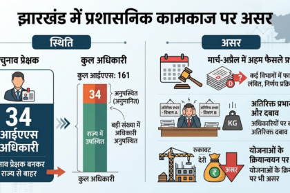 आईएएस