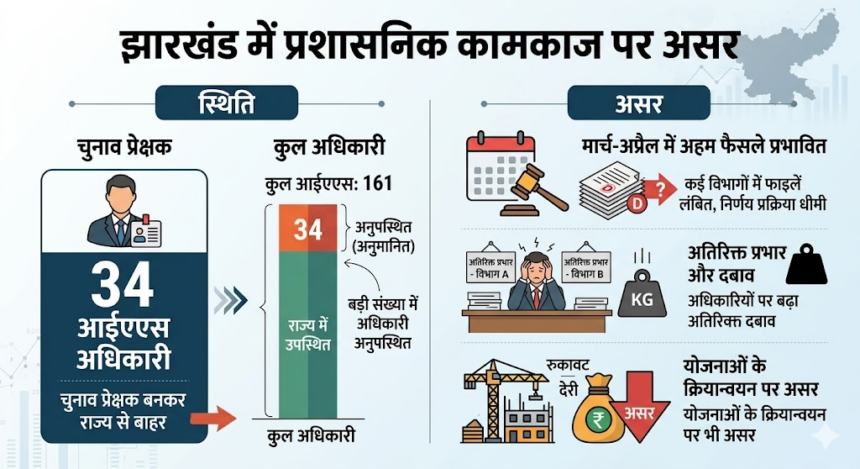आईएएस