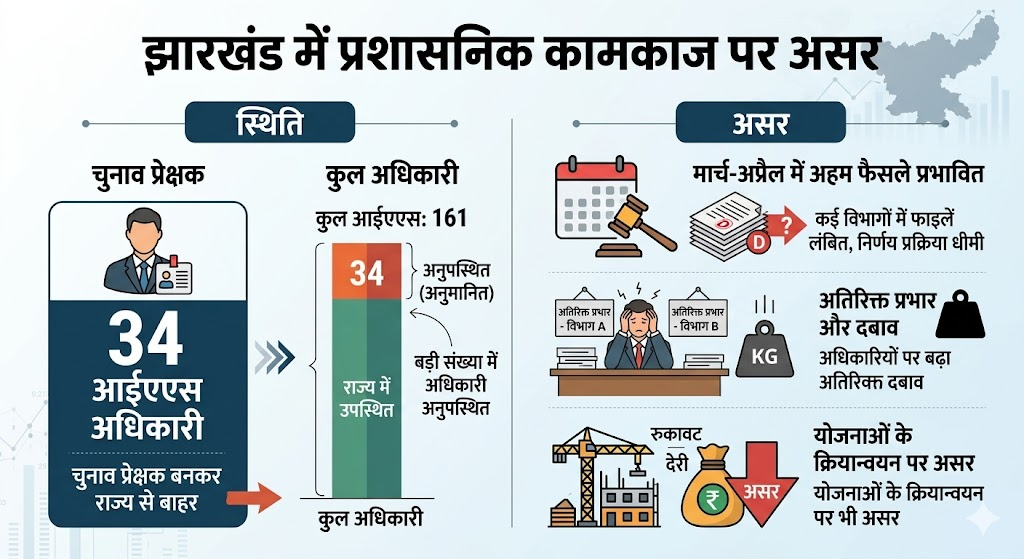 आईएएस