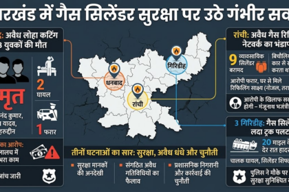 सिलेंडर