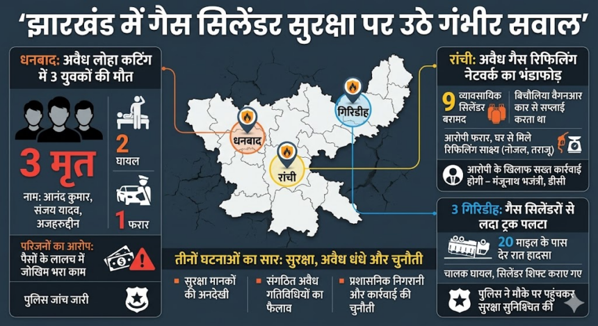 सिलेंडर