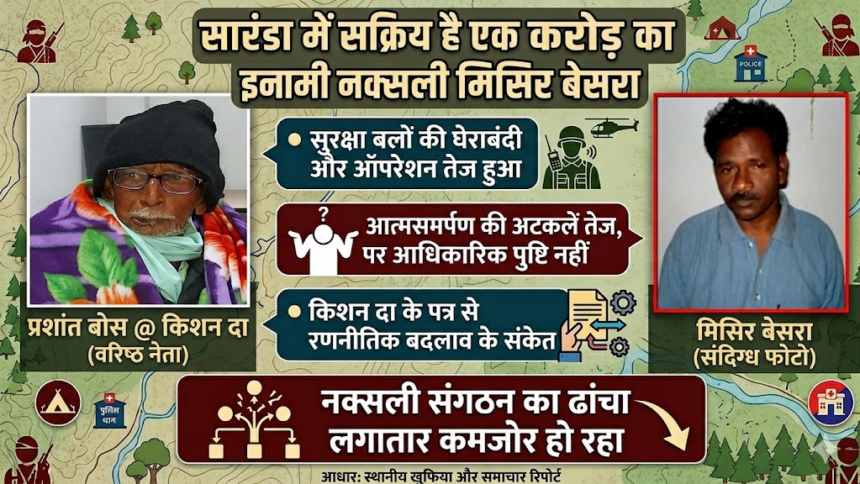 मिसिर बेसरा