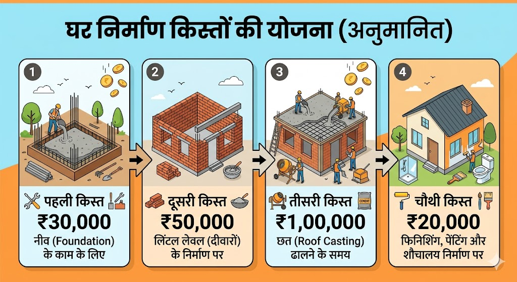 अबुआ आवास