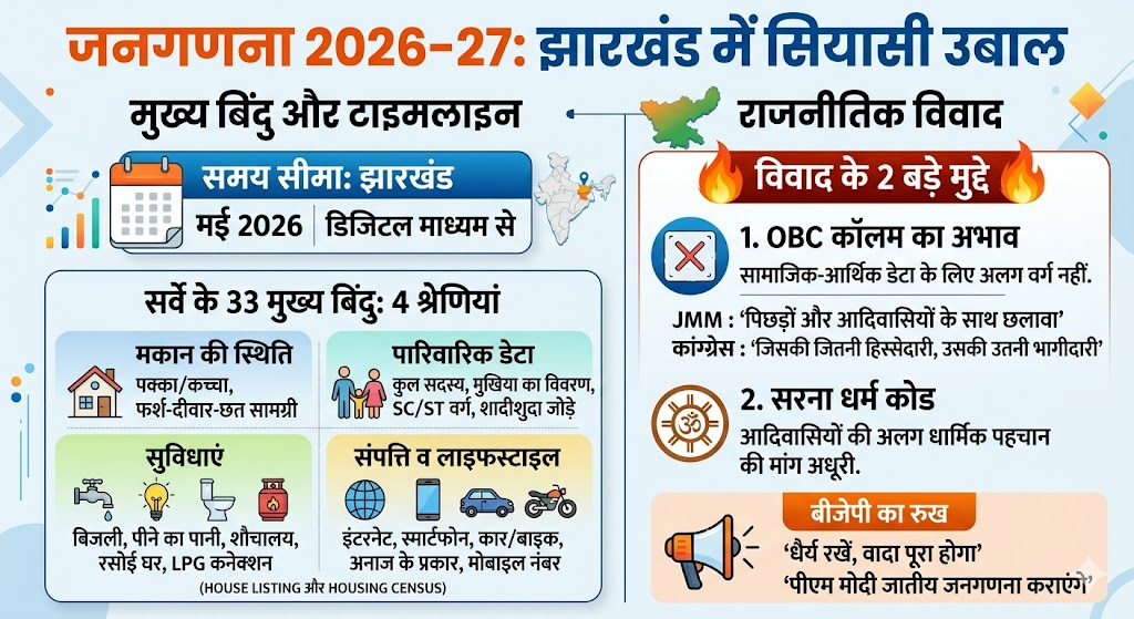 जनगणना
