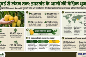 झारखंड