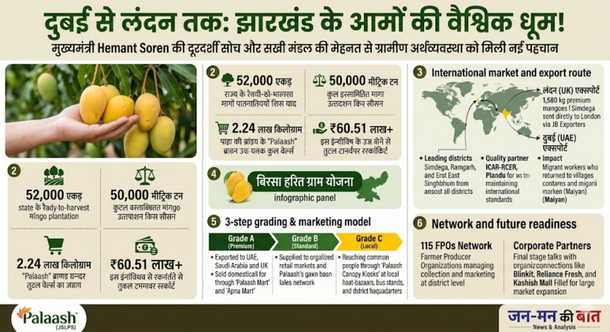 झारखंड
