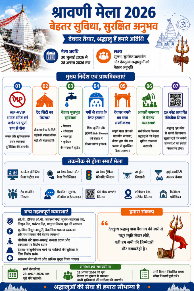 श्रावणी मेला