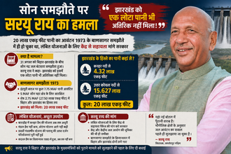 सोन सरयू
