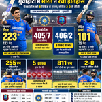 भारत वेस्टइंडीज गिल