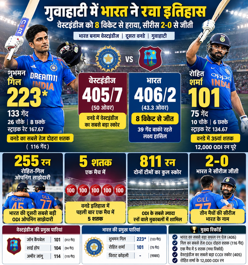 भारत वेस्टइंडीज गिल